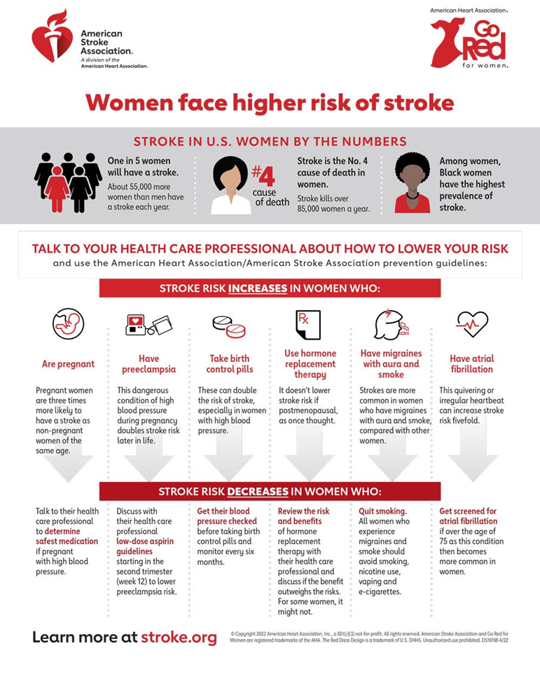 Stroke Awareness Month - Mid-Atlantic Long Term Care